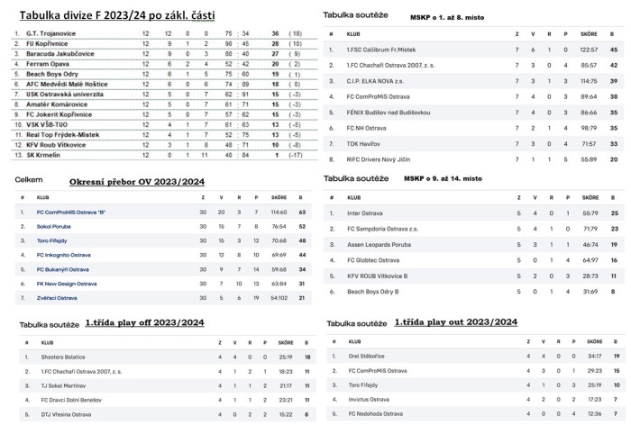 tabulky-vsechny-23-24.jpg