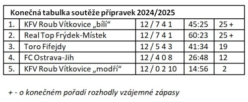 tabulka-pripravky-24-25.jpg